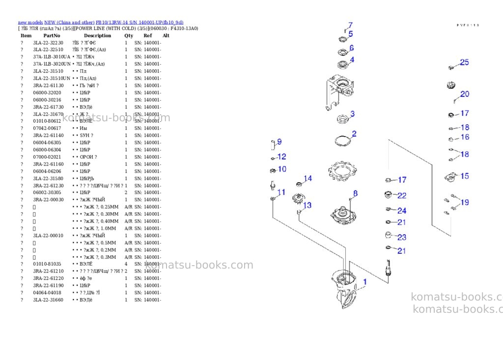 Komatsu fb10/13rw-14 s/n 140001-up Parts catalog cover Page 10 Komatsu fb10/13rw-14 s/n 140001-up Parts catalog cover Page 10