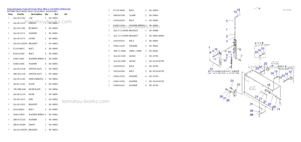 Komatsu fb14-18rs-11 s/n 80001-up Parts catalog cover Page 4 Komatsu fb14-18rs-11 s/n 80001-up Parts catalog cover Page 4