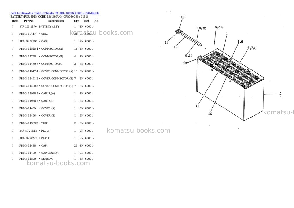 Komatsu fb14rl-10 s/n 60001-up Parts catalog cover Page 8 Komatsu fb14rl-10 s/n 60001-up Parts catalog cover Page 8