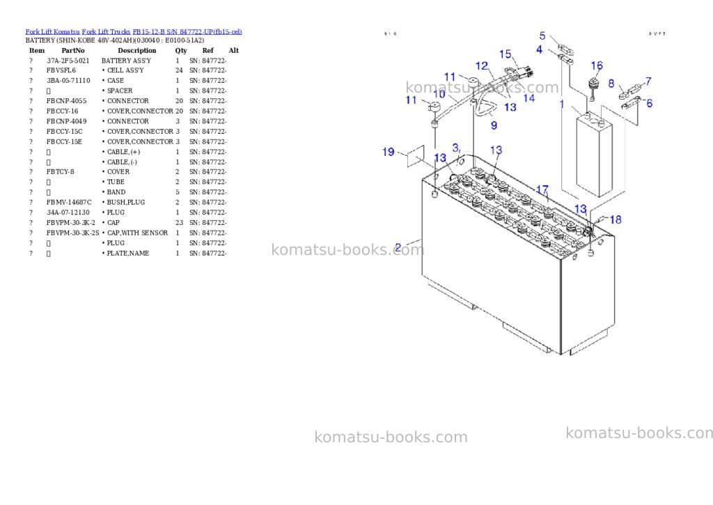 Komatsu FB15-12-B S/N 847722-UP Parts catalog cover Page 3 Komatsu FB15-12-B S/N 847722-UP Parts catalog cover Page 3