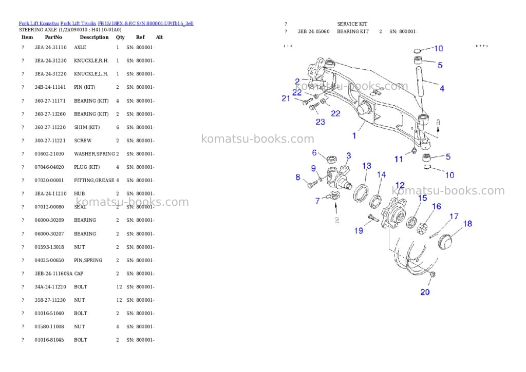 Komatsu fb15/18ex-8-ec s/n 800001-up Parts catalog cover Page 7 Komatsu fb15/18ex-8-ec s/n 800001-up Parts catalog cover Page 7