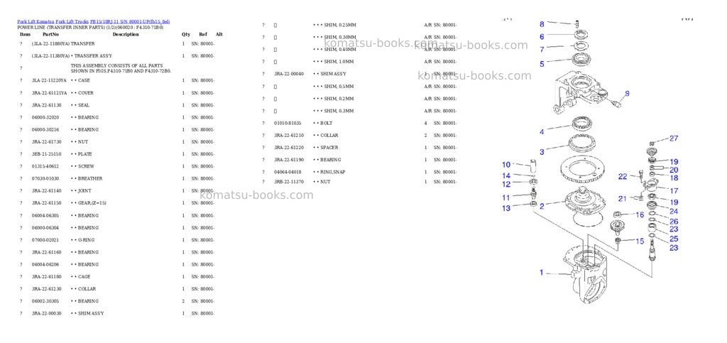 Komatsu fb15/18rj-11 s/n 80001-up Parts catalog cover Page 4 Komatsu fb15/18rj-11 s/n 80001-up Parts catalog cover Page 4