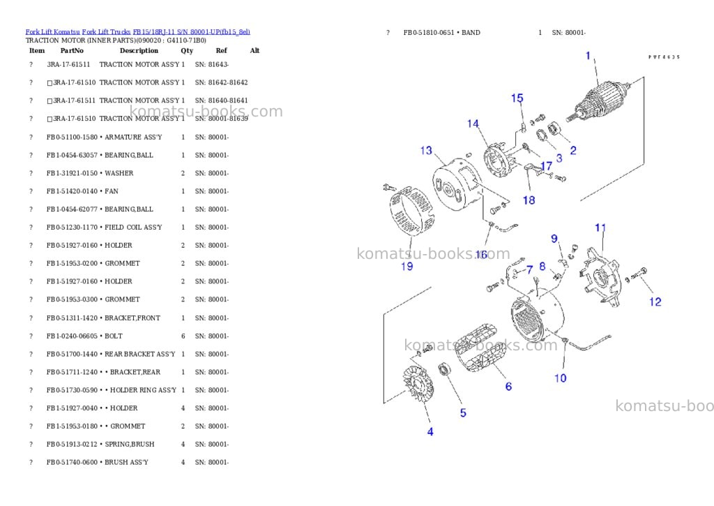 Komatsu fb15/18rj-11 s/n 80001-up Parts catalog cover Page 7 Komatsu fb15/18rj-11 s/n 80001-up Parts catalog cover Page 7