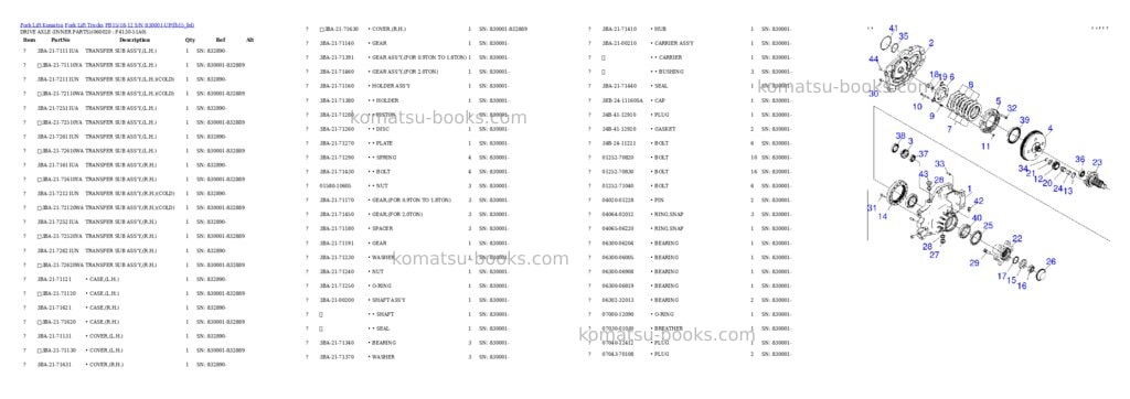 Komatsu fb15/18exgf-10 s/n 805001-up Parts catalog cover Page 7 Komatsu fb15/18exgf-10 s/n 805001-up Parts catalog cover Page 7