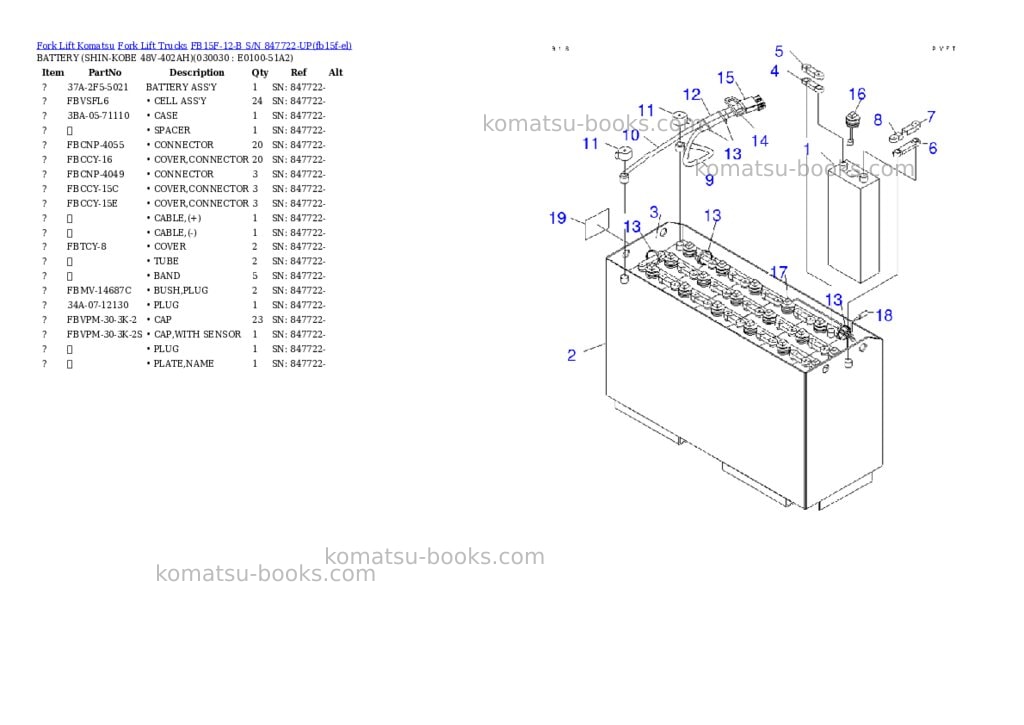 Komatsu FB15F-12-B S/N 847722-UP Parts catalog cover Page 2 Komatsu FB15F-12-B S/N 847722-UP Parts catalog cover Page 2