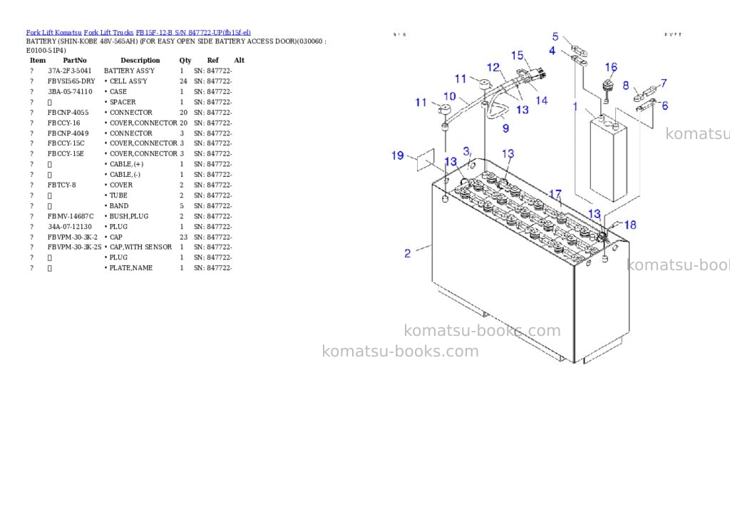 Komatsu FB15F-12-B S/N 847722-UP Parts catalog cover Page 5 Komatsu FB15F-12-B S/N 847722-UP Parts catalog cover Page 5