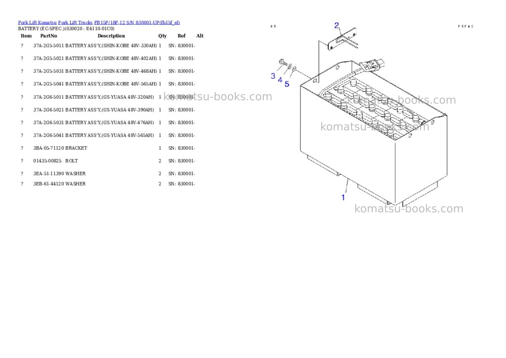 Komatsu FB15F/18F-12 S/N 830001-UP Parts catalog cover Komatsu FB15F/18F-12 S/N 830001-UP Parts catalog cover