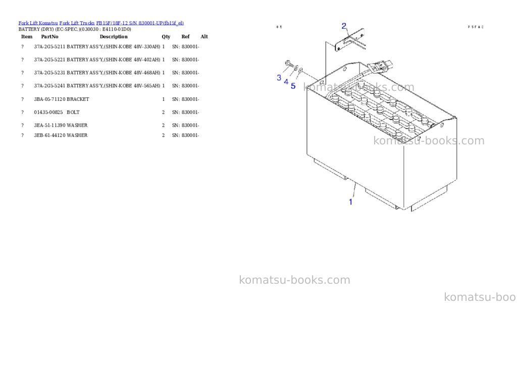 Komatsu FB15F/18F-12 S/N 830001-UP Parts catalog cover Page 2 Komatsu FB15F/18F-12 S/N 830001-UP Parts catalog cover Page 2