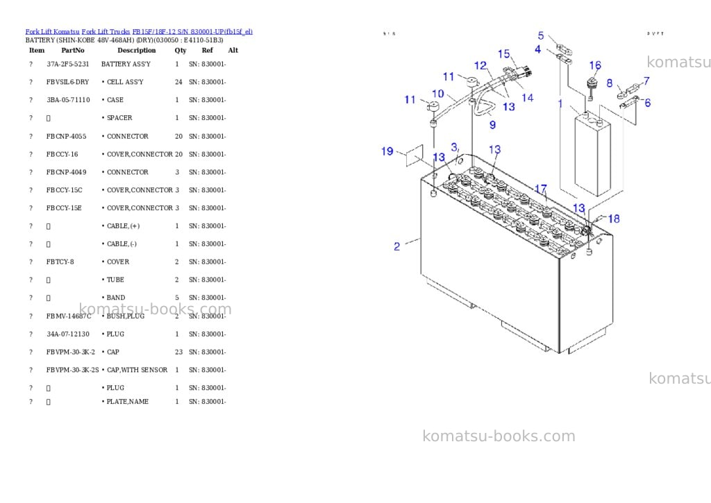 Komatsu FB15F/18F-12 S/N 830001-UP Parts catalog cover Page 4 Komatsu FB15F/18F-12 S/N 830001-UP Parts catalog cover Page 4