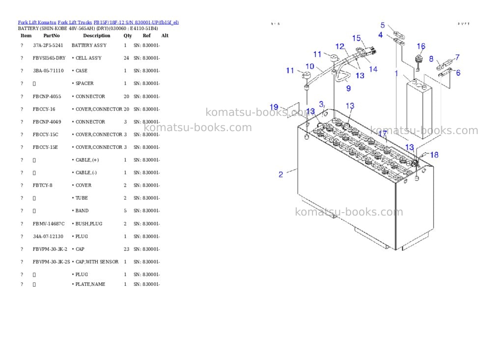 Komatsu FB15F/18F-12 S/N 830001-UP Parts catalog cover Page 5 Komatsu FB15F/18F-12 S/N 830001-UP Parts catalog cover Page 5