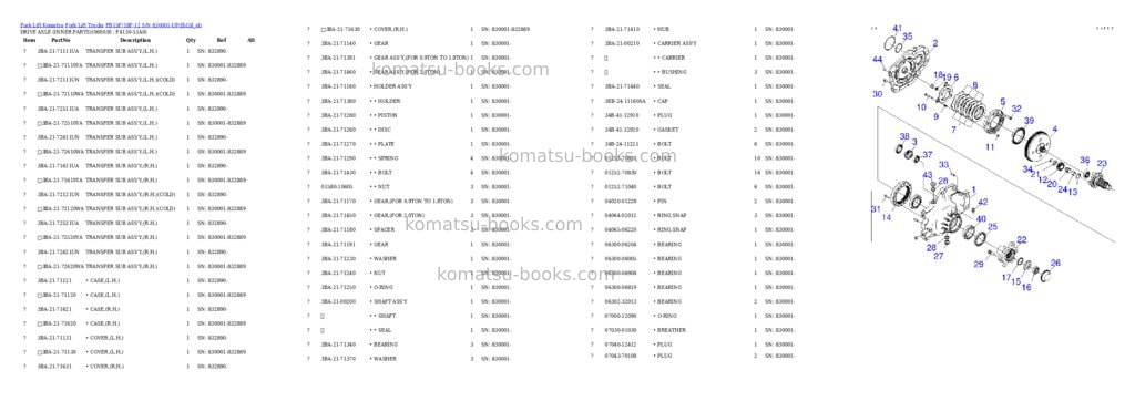 Komatsu FB15F/18F-12 S/N 830001-UP Parts catalog cover Page 8 Komatsu FB15F/18F-12 S/N 830001-UP Parts catalog cover Page 8