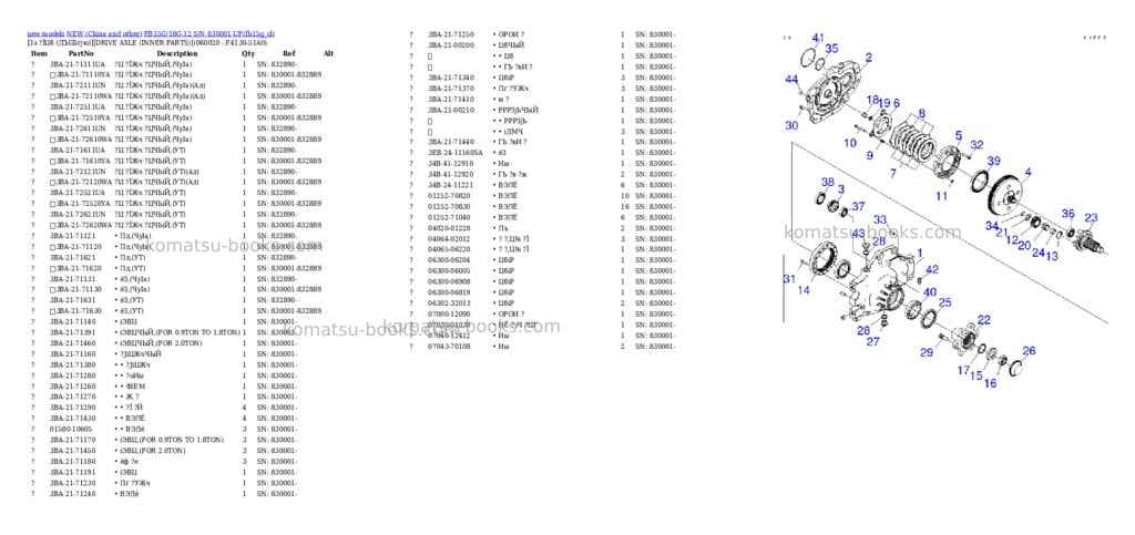 Komatsu fb15g/18g-12 s/n 830001-up Parts catalog cover Page 3 Komatsu fb15g/18g-12 s/n 830001-up Parts catalog cover Page 3