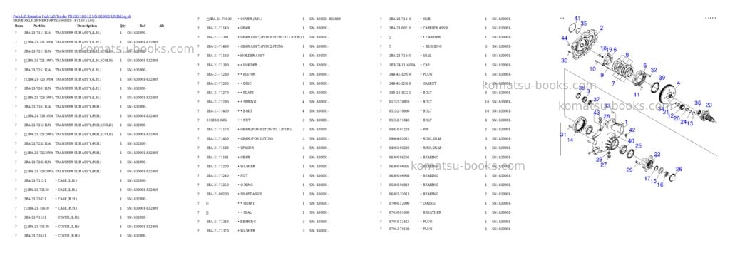 Komatsu FB15G/18G-12 S/N 830001-UP Parts catalog cover Page 3 Komatsu FB15G/18G-12 S/N 830001-UP Parts catalog cover Page 3