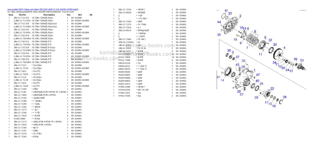 Komatsu fb15gf/18gf-12 s/n 830001-up Parts catalog cover Page 4 Komatsu fb15gf/18gf-12 s/n 830001-up Parts catalog cover Page 4
