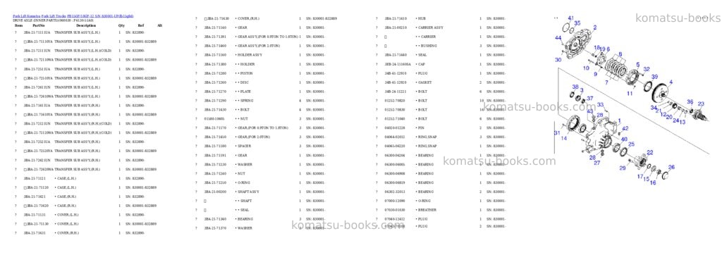 Komatsu FB15GF/18GF-12 S/N 830001-UP Parts catalog cover Page 4 Komatsu FB15GF/18GF-12 S/N 830001-UP Parts catalog cover Page 4