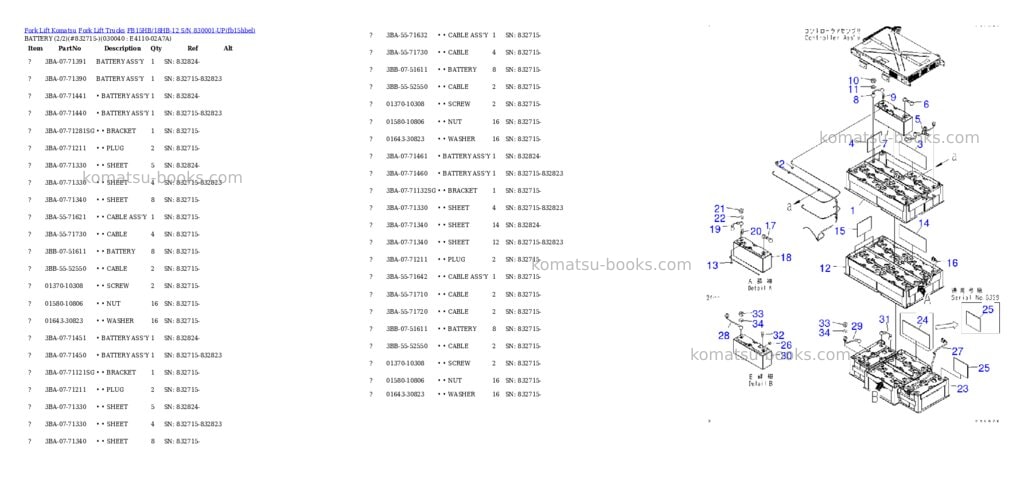 Komatsu fb15hb/18hb-12 s/n 830001-up Parts catalog cover Page 3