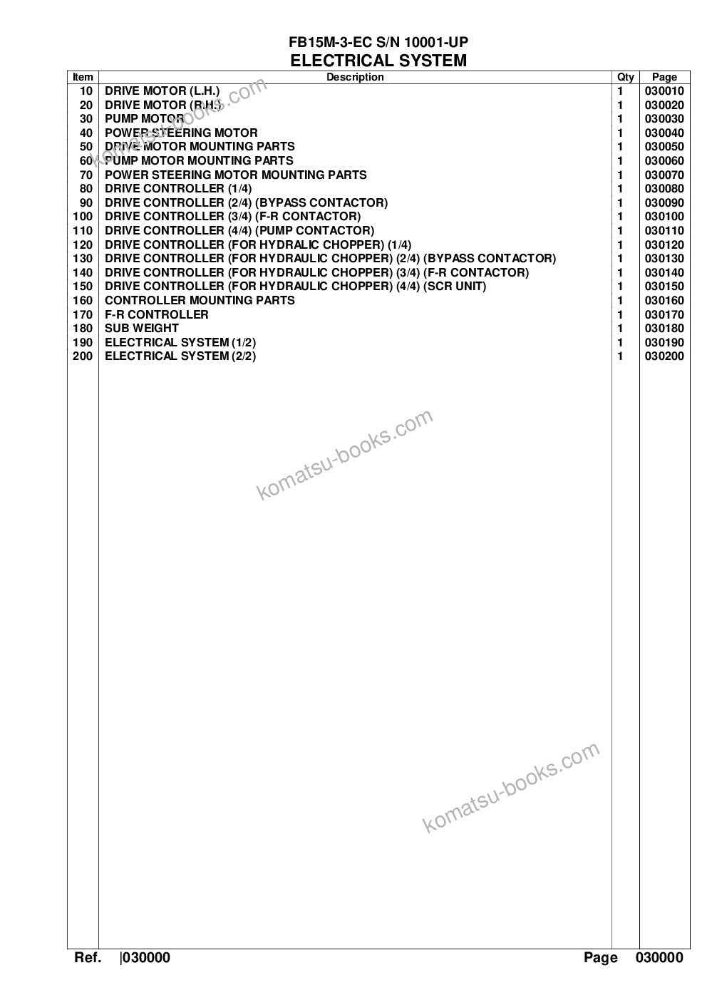 Komatsu fb15m-3-ec s/n 10001-up Parts catalog cover Page 2
