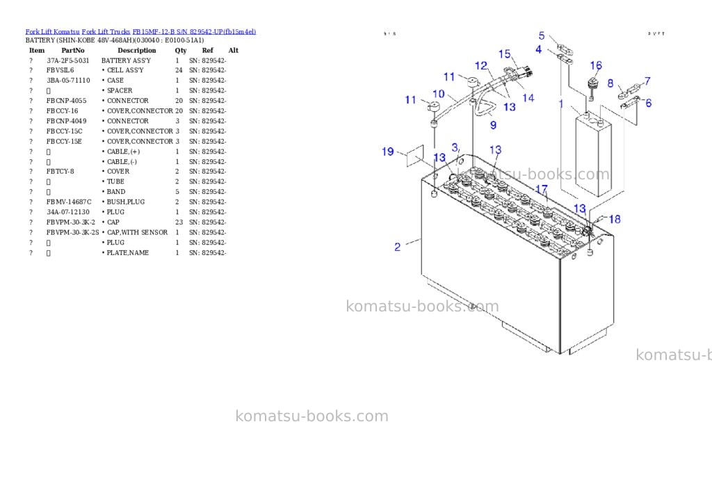 Komatsu FB15MF-12-B S/N 829542-UP Parts catalog cover Page 3 Komatsu FB15MF-12-B S/N 829542-UP Parts catalog cover Page 3