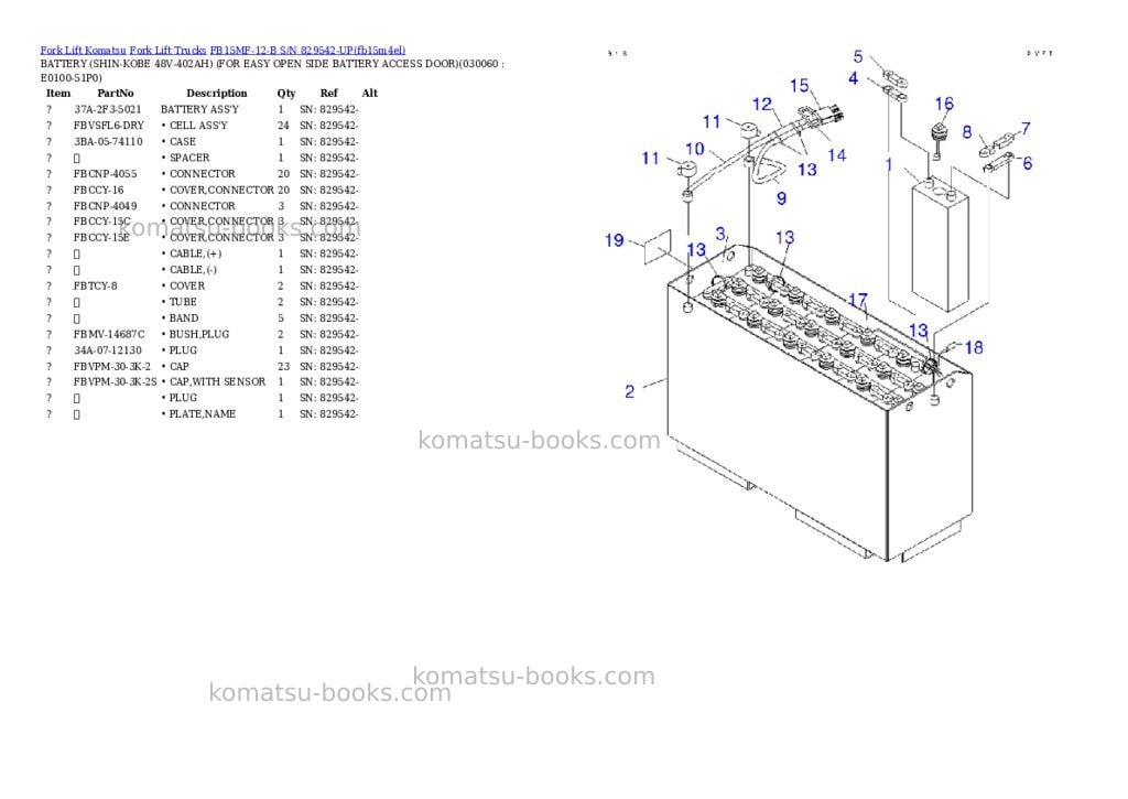 Komatsu FB15MF-12-B S/N 829542-UP Parts catalog cover Page 5 Komatsu FB15MF-12-B S/N 829542-UP Parts catalog cover Page 5