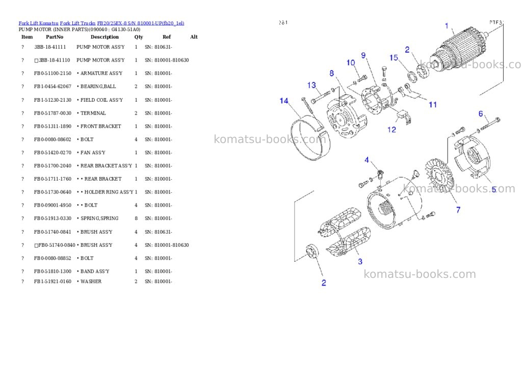 Komatsu fb20/25ex-8 s/n 810001-up Parts catalog cover Page 7 Komatsu fb20/25ex-8 s/n 810001-up Parts catalog cover Page 7