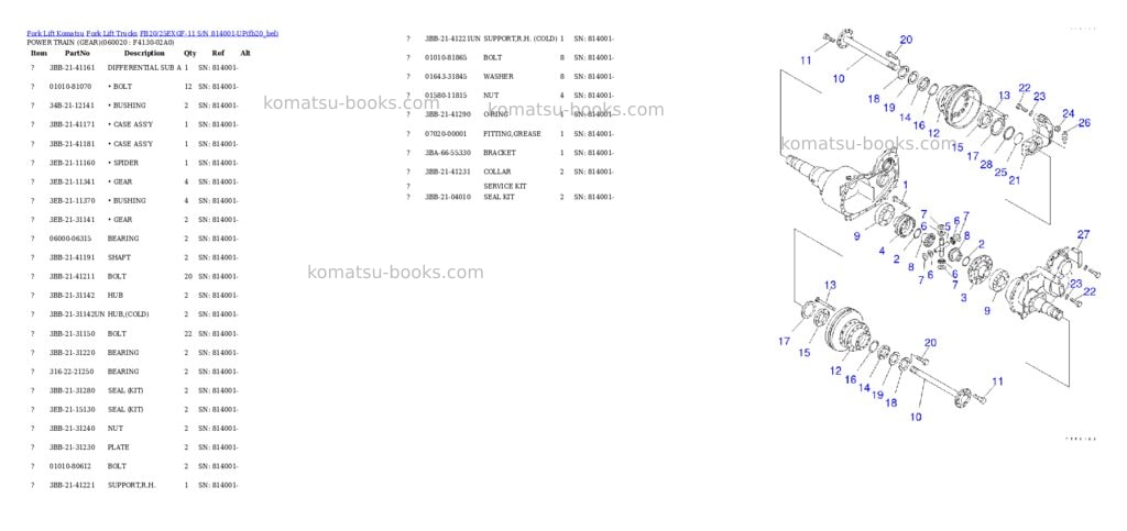 Komatsu FB20/25EXGF-11 S/N 814001-UP Parts catalog cover Page 2 Komatsu FB20/25EXGF-11 S/N 814001-UP Parts catalog cover Page 2