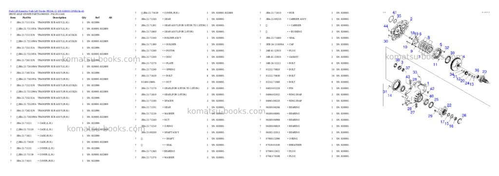Komatsu FB20A-12 S/N 830001-UP Parts catalog cover Page 6