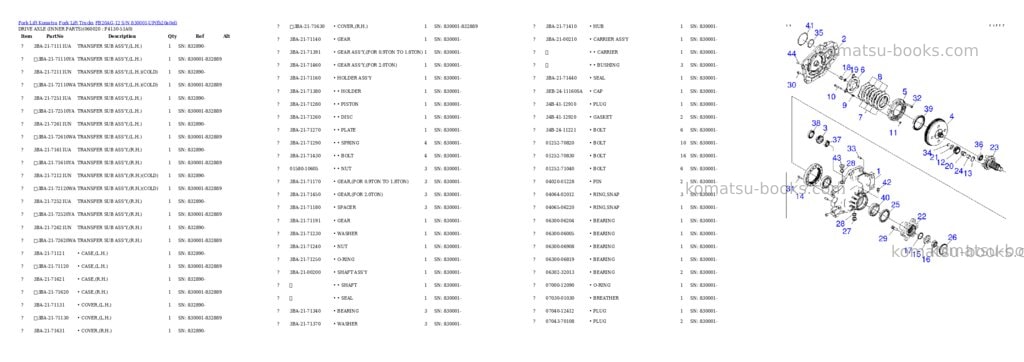 Komatsu FB20AG-12 S/N 830001-UP Parts catalog cover Page 3 Komatsu FB20AG-12 S/N 830001-UP Parts catalog cover Page 3