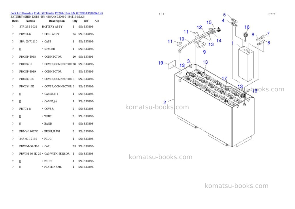 Komatsu FB20A-12-A S/N 837898-UP Parts catalog cover Page 5 Komatsu FB20A-12-A S/N 837898-UP Parts catalog cover Page 5