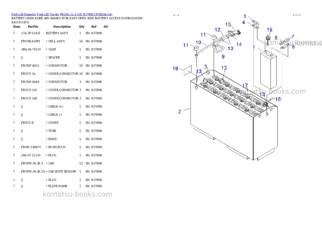 Komatsu FB20A-12-A S/N 837898-UP Parts catalog cover Page 9 Komatsu FB20A-12-A S/N 837898-UP Parts catalog cover Page 9