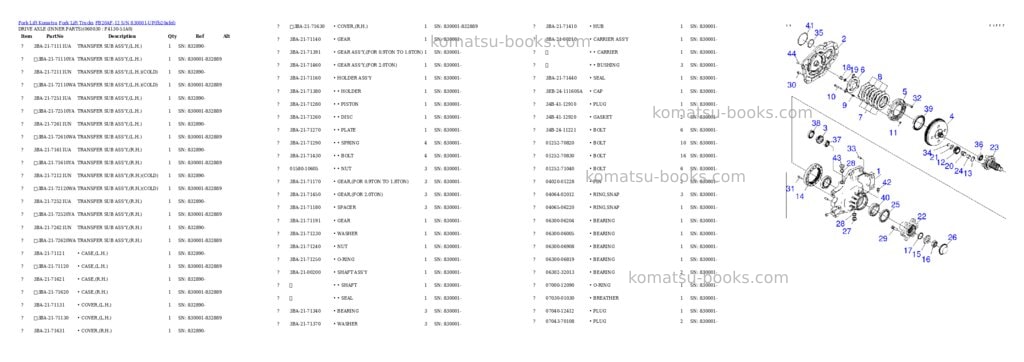 Komatsu FB20AF-12 S/N 830001-UP Parts catalog cover Page 7 Komatsu FB20AF-12 S/N 830001-UP Parts catalog cover Page 7