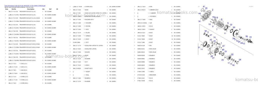 Komatsu FB20AGF-12 S/N 830001-UP Parts catalog cover Page 4 Komatsu FB20AGF-12 S/N 830001-UP Parts catalog cover Page 4