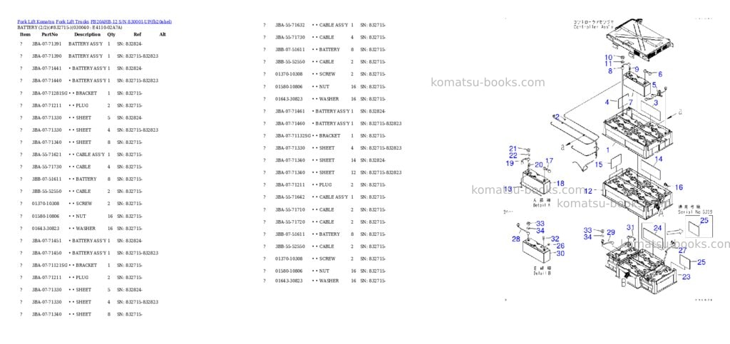 Komatsu fb20ahb-12 s/n 830001-up Parts catalog cover Page 3 Komatsu fb20ahb-12 s/n 830001-up Parts catalog cover Page 3
