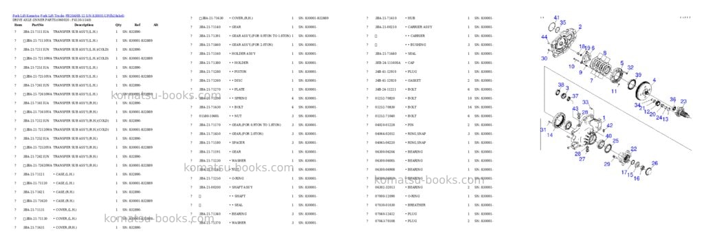 Komatsu fb20ahb-12 s/n 830001-up Parts catalog cover Page 6 Komatsu fb20ahb-12 s/n 830001-up Parts catalog cover Page 6