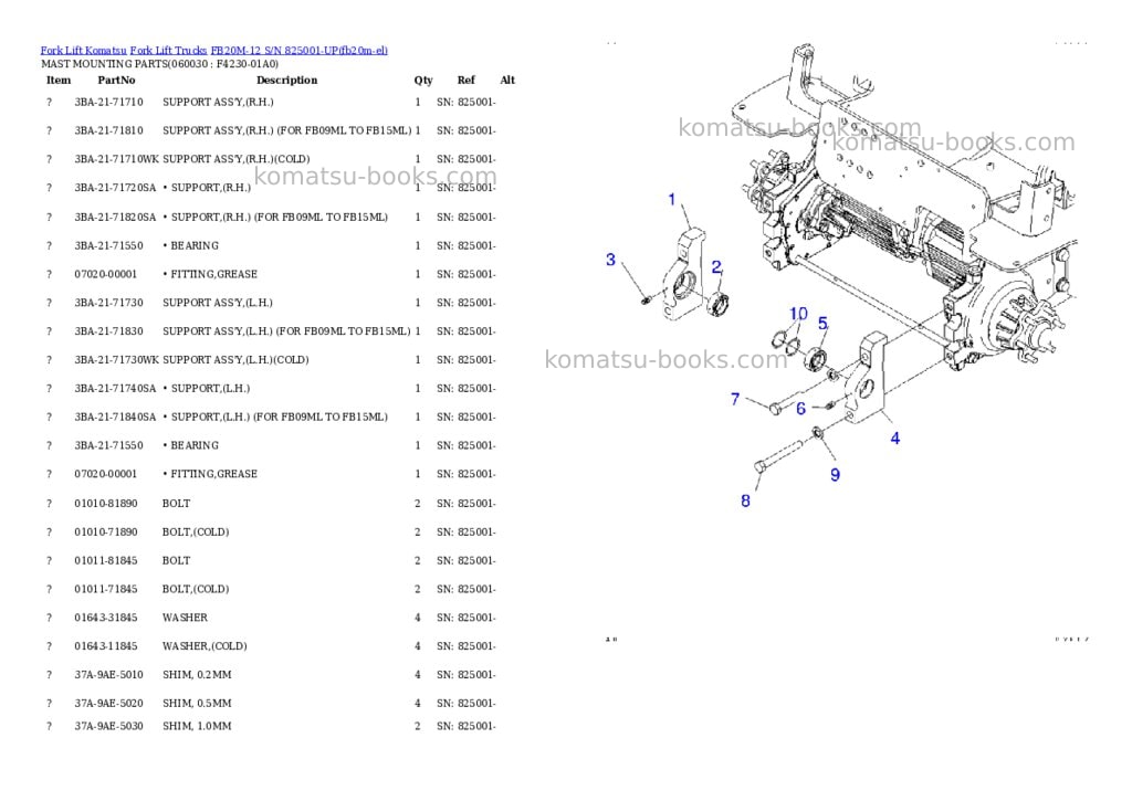 Komatsu fb20m-12 s/n 825001-up Parts catalog cover Page 7 Komatsu fb20m-12 s/n 825001-up Parts catalog cover Page 7