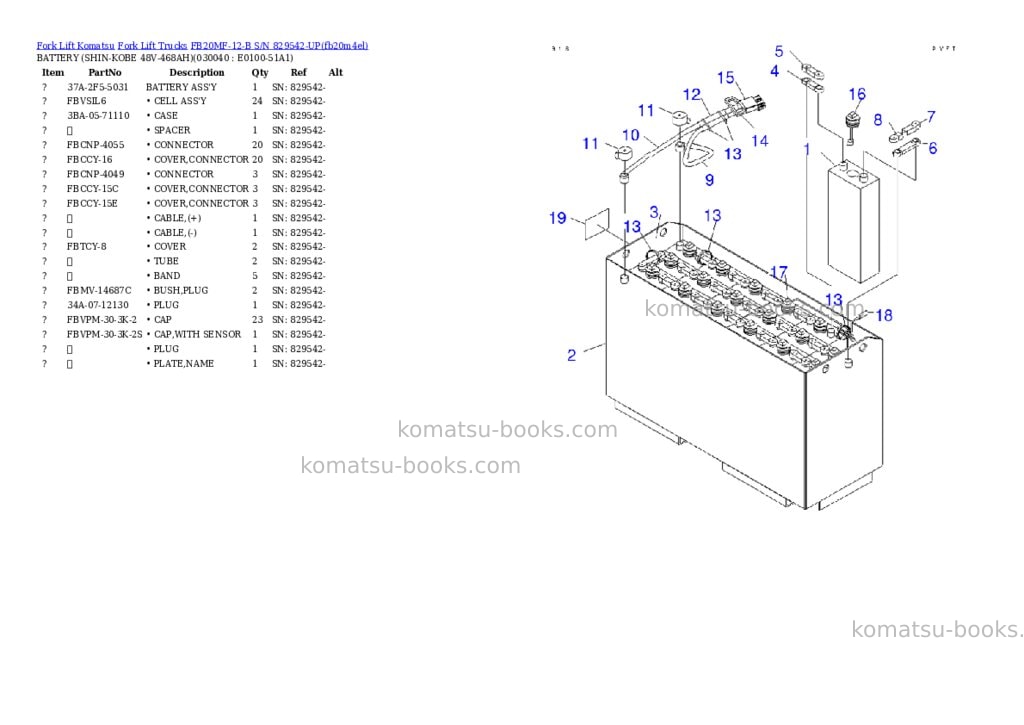 Komatsu FB20MF-12-B S/N 829542-UP Parts catalog cover Page 3 Komatsu FB20MF-12-B S/N 829542-UP Parts catalog cover Page 3