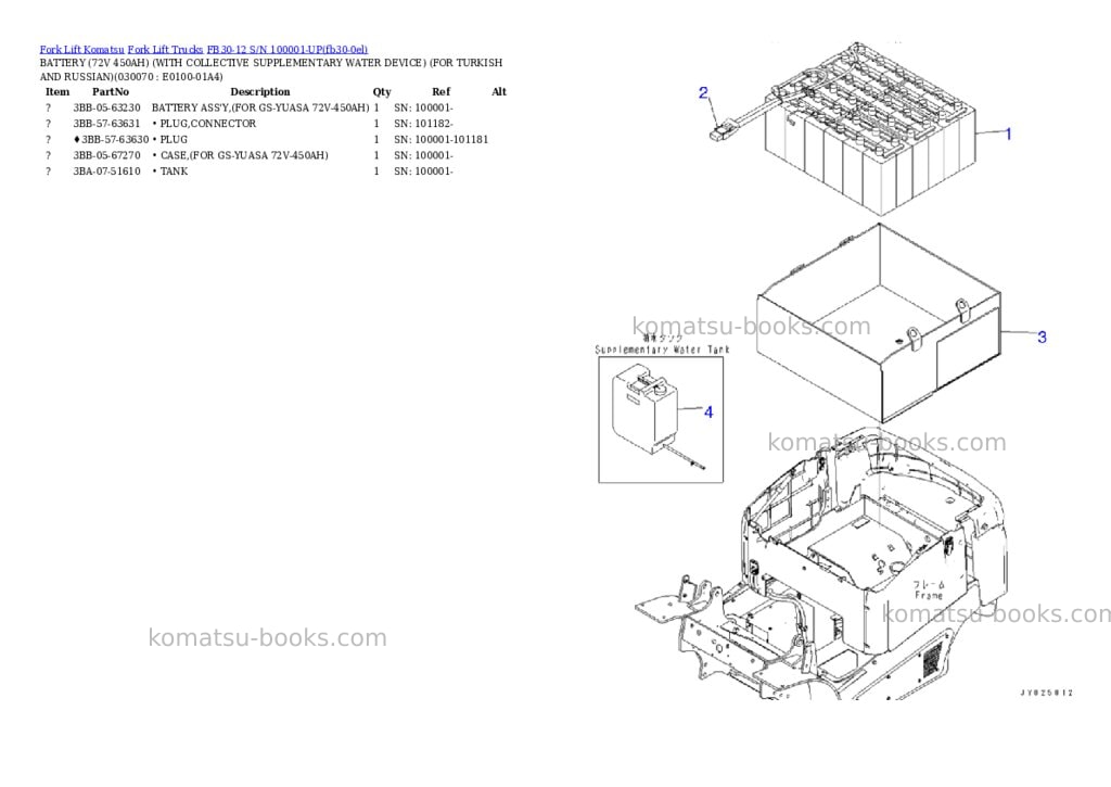 Komatsu FB30-12 S/N 100001-UP Parts catalog cover Page 6 Komatsu FB30-12 S/N 100001-UP Parts catalog cover Page 6