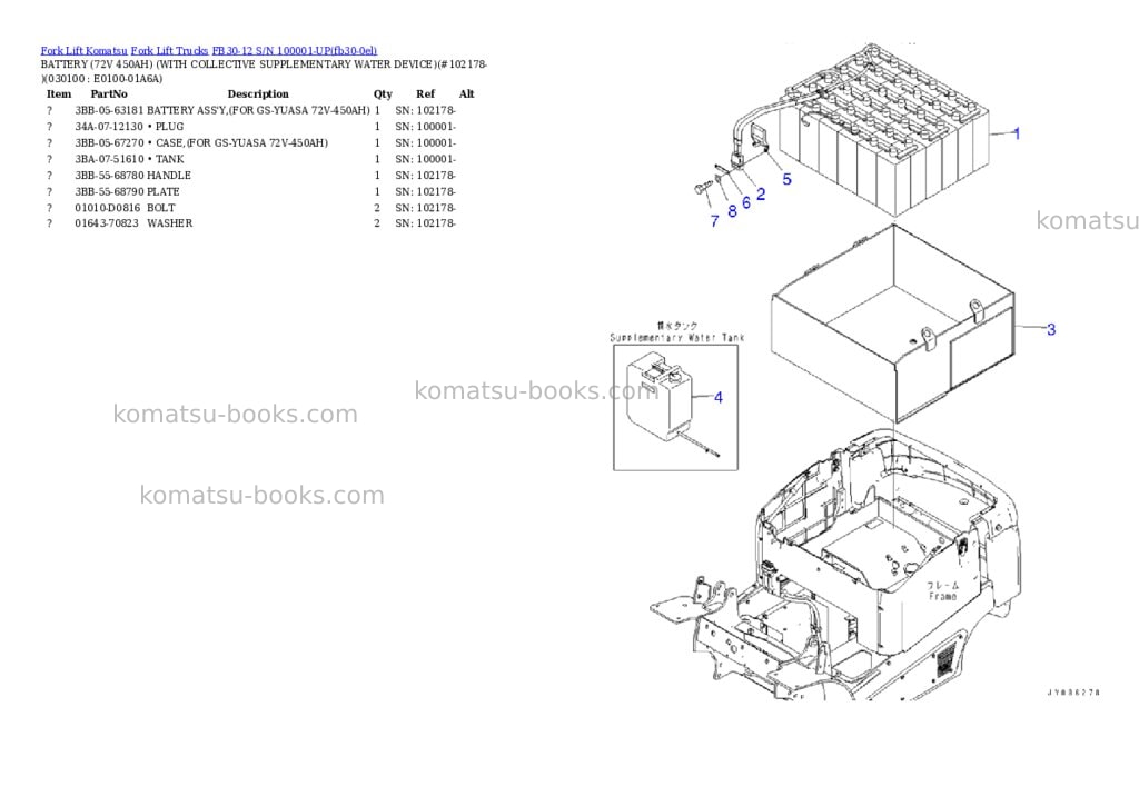Komatsu FB30-12 S/N 100001-UP Parts catalog cover Page 9 Komatsu FB30-12 S/N 100001-UP Parts catalog cover Page 9