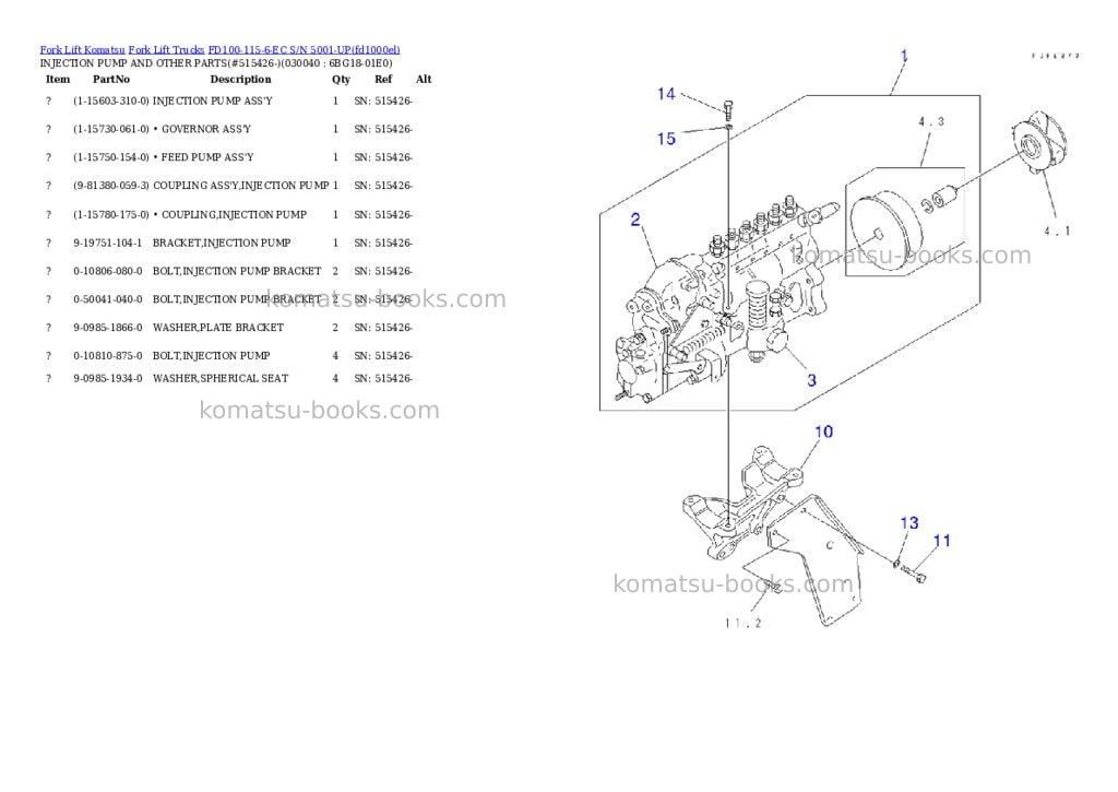 Komatsu fd100-115-6-ec s/n 5001-up Parts catalog cover Page 3