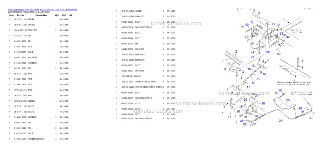 Komatsu fd100-115-6-ec s/n 5001-up Parts catalog cover Page 7