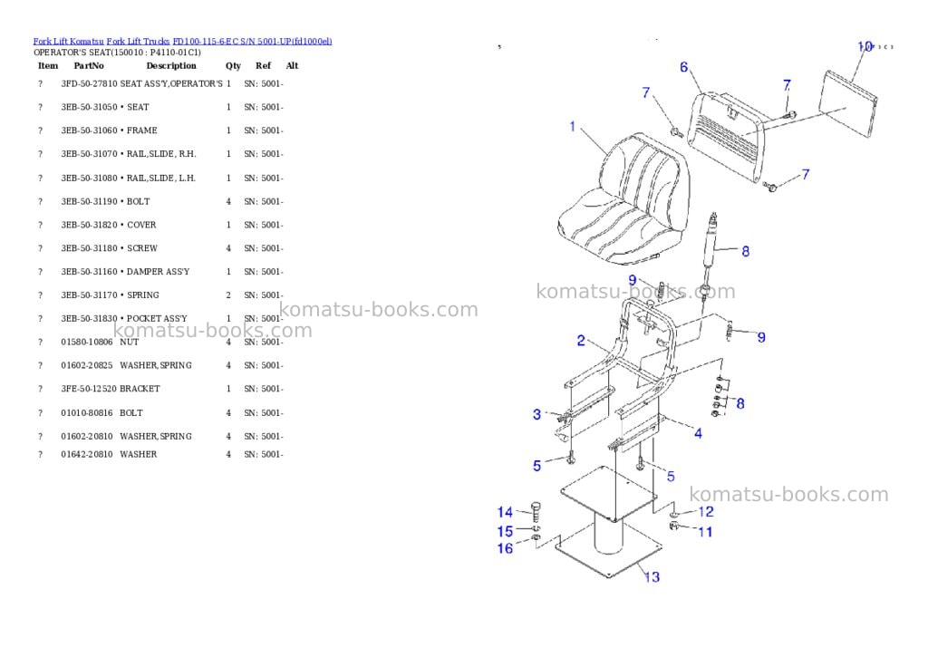 Komatsu fd100-115-6-ec s/n 5001-up Parts catalog cover Page 9
