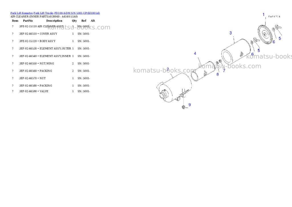 Komatsu fd100-6-dm s/n 5001-up Parts catalog cover Page 5 Komatsu fd100-6-dm s/n 5001-up Parts catalog cover Page 5