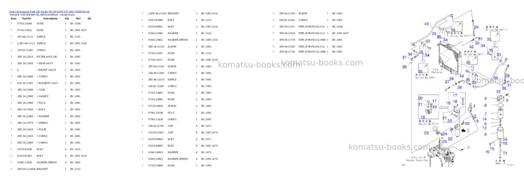 Komatsu fd100-6-dm s/n 5001-up Parts catalog cover Page 8 Komatsu fd100-6-dm s/n 5001-up Parts catalog cover Page 8