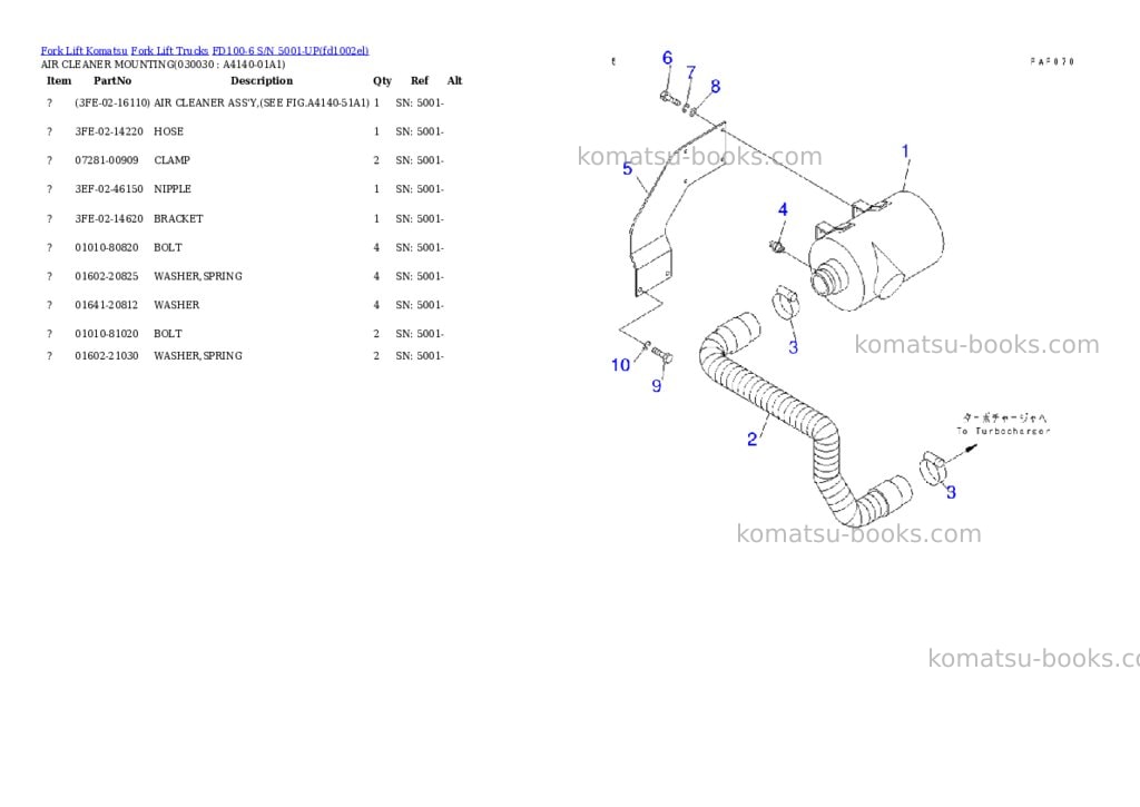 Komatsu fd100-6 s/n 5001-up Parts catalog cover Page 2 Komatsu fd100-6 s/n 5001-up Parts catalog cover Page 2