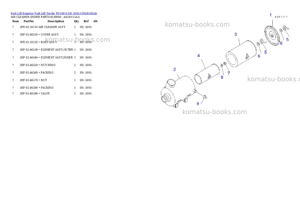 Komatsu fd100-6 s/n 5001-up Parts catalog cover Page 3 Komatsu fd100-6 s/n 5001-up Parts catalog cover Page 3
