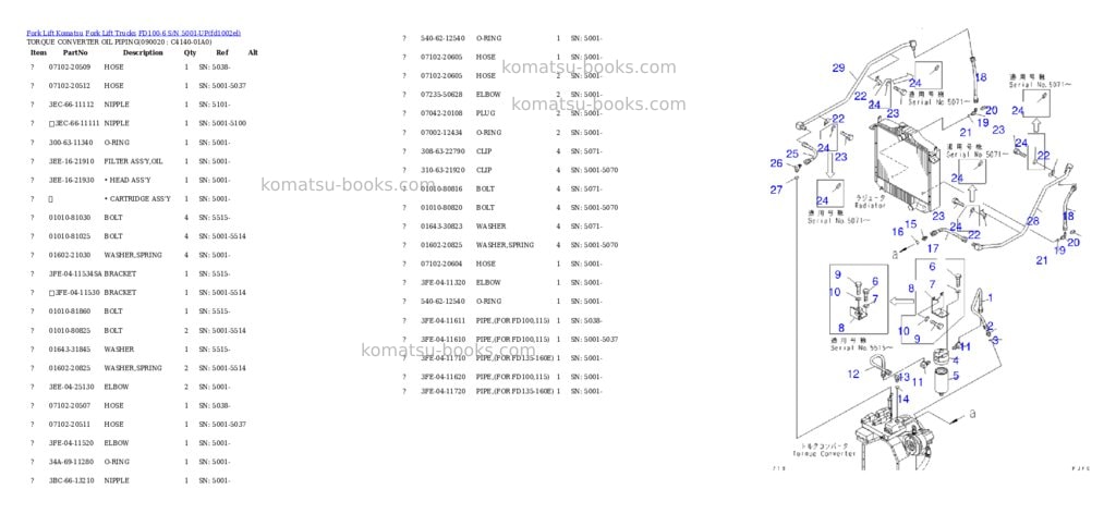 Komatsu fd100-6 s/n 5001-up Parts catalog cover Page 6 Komatsu fd100-6 s/n 5001-up Parts catalog cover Page 6