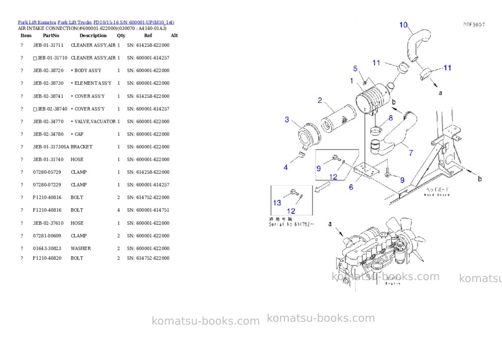 Komatsu fd10-15 s/n 210001-up Parts catalog cover Page 6 Komatsu fd10-15 s/n 210001-up Parts catalog cover Page 6