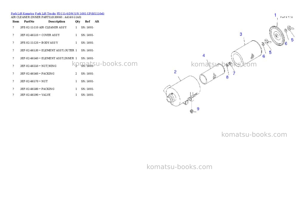 Komatsu fd115-6-dm s/n 5001-up Parts catalog cover Page 5 Komatsu fd115-6-dm s/n 5001-up Parts catalog cover Page 5
