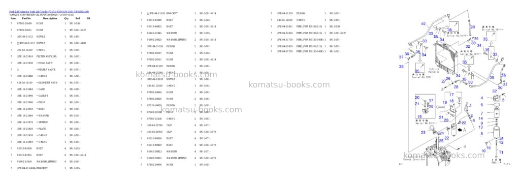 Komatsu fd115-6-dm s/n 5001-up Parts catalog cover Page 8 Komatsu fd115-6-dm s/n 5001-up Parts catalog cover Page 8