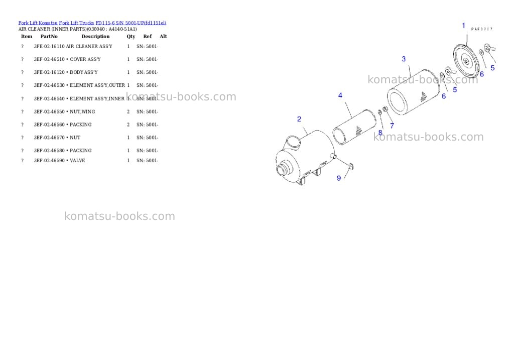 Komatsu fd115-6 s/n 5001-up Parts catalog cover Page 3 Komatsu fd115-6 s/n 5001-up Parts catalog cover Page 3