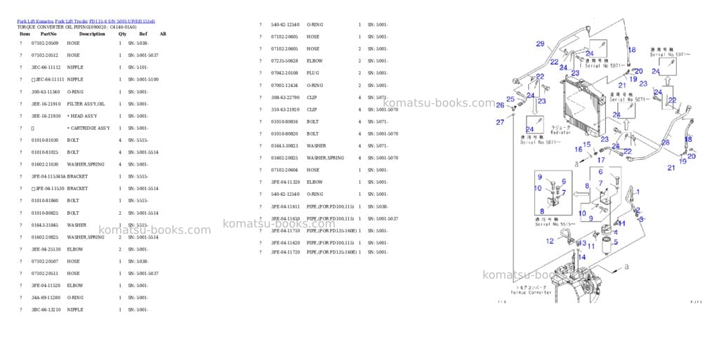 Komatsu fd115-6 s/n 5001-up Parts catalog cover Page 6 Komatsu fd115-6 s/n 5001-up Parts catalog cover Page 6
